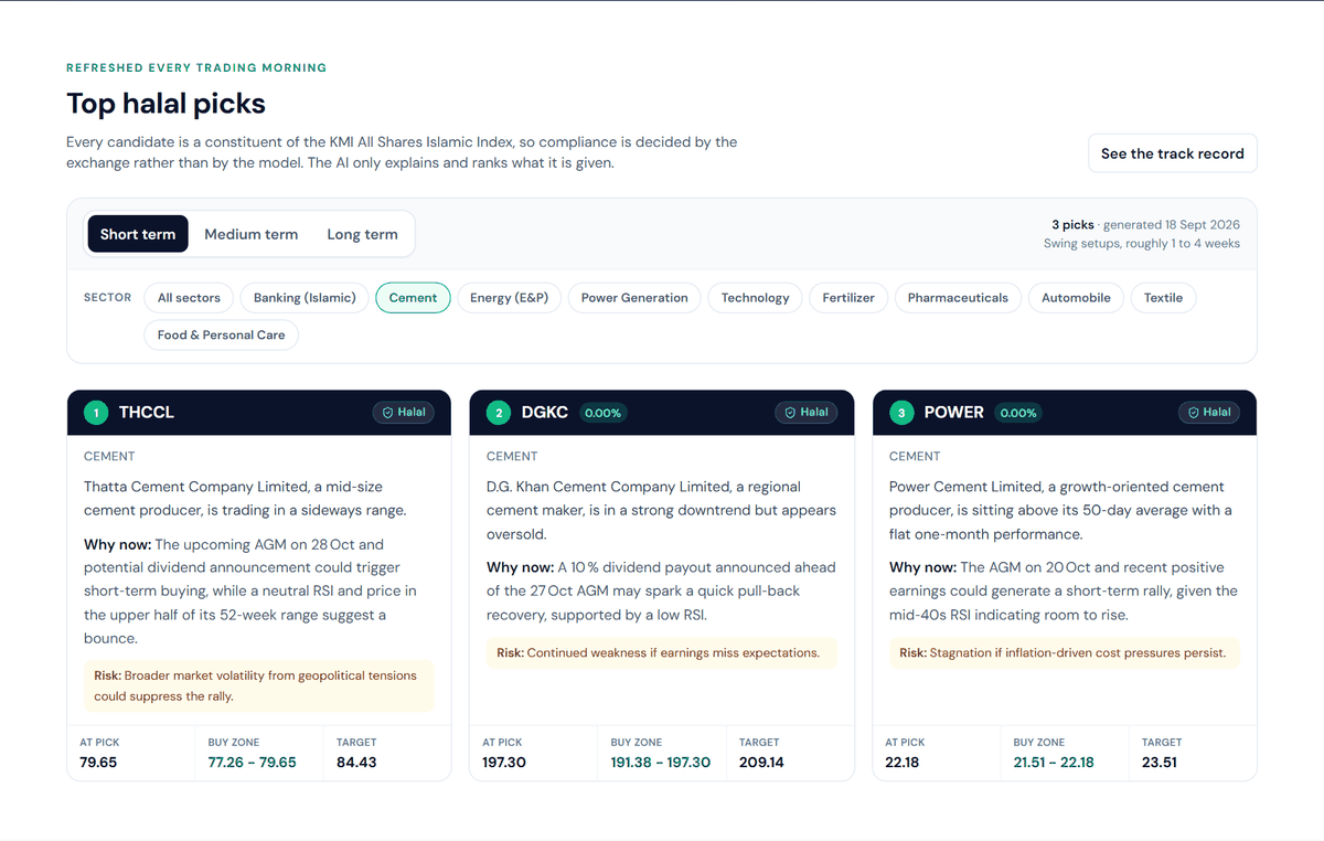 The picks section for cement: horizon tabs, a sector selector, and three ranked cards each with a summary, why now, risk, at-pick price, buy zone and target